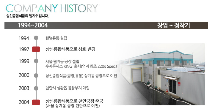 회사연혁-상신종합식품
