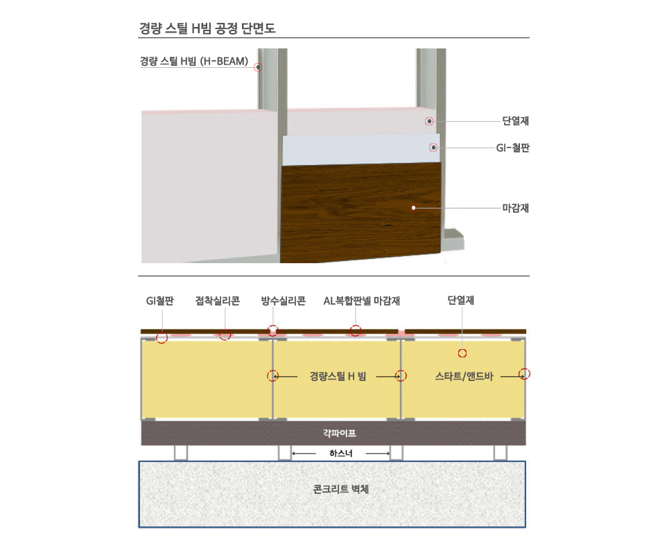 베이스-(주)제이비안전스틸