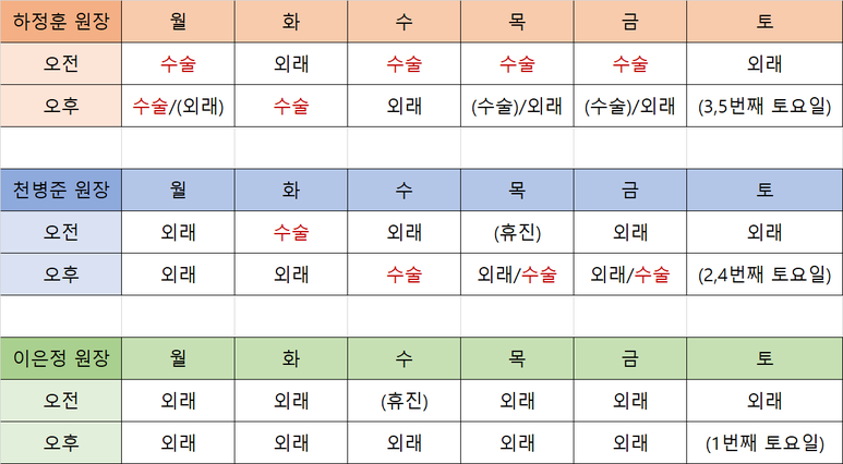 3월 10일 갑상선암 수술 후 갑상선항진증 외래 후기