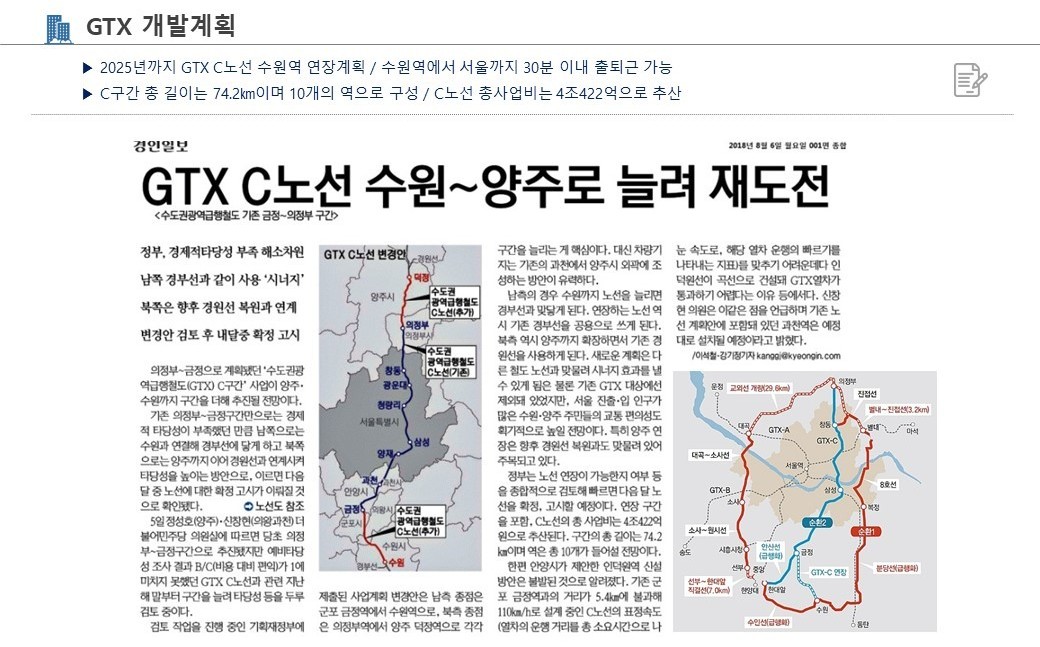 주변개발-센트럴씨티뷰
