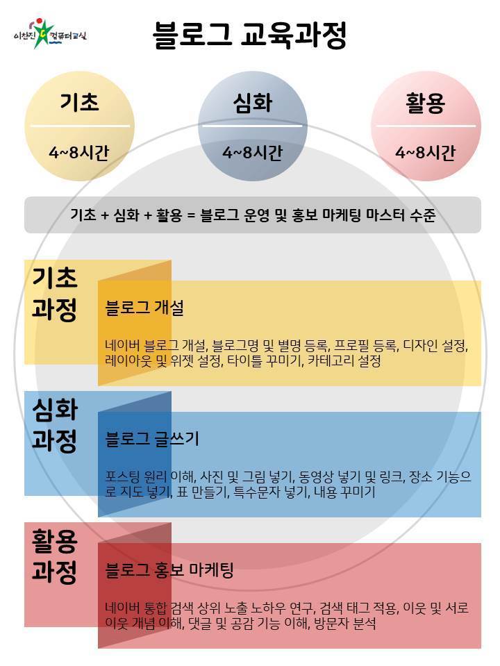 교육과정-이찬진컴퓨터교실 일산중앙지사
