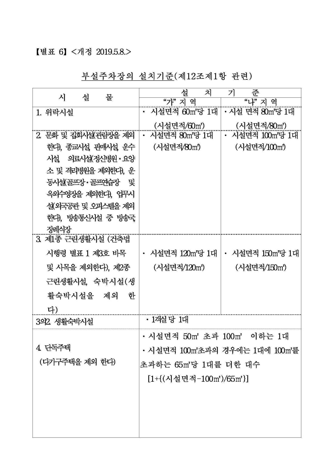 건축사사무소 그루 건축사사무소 그루