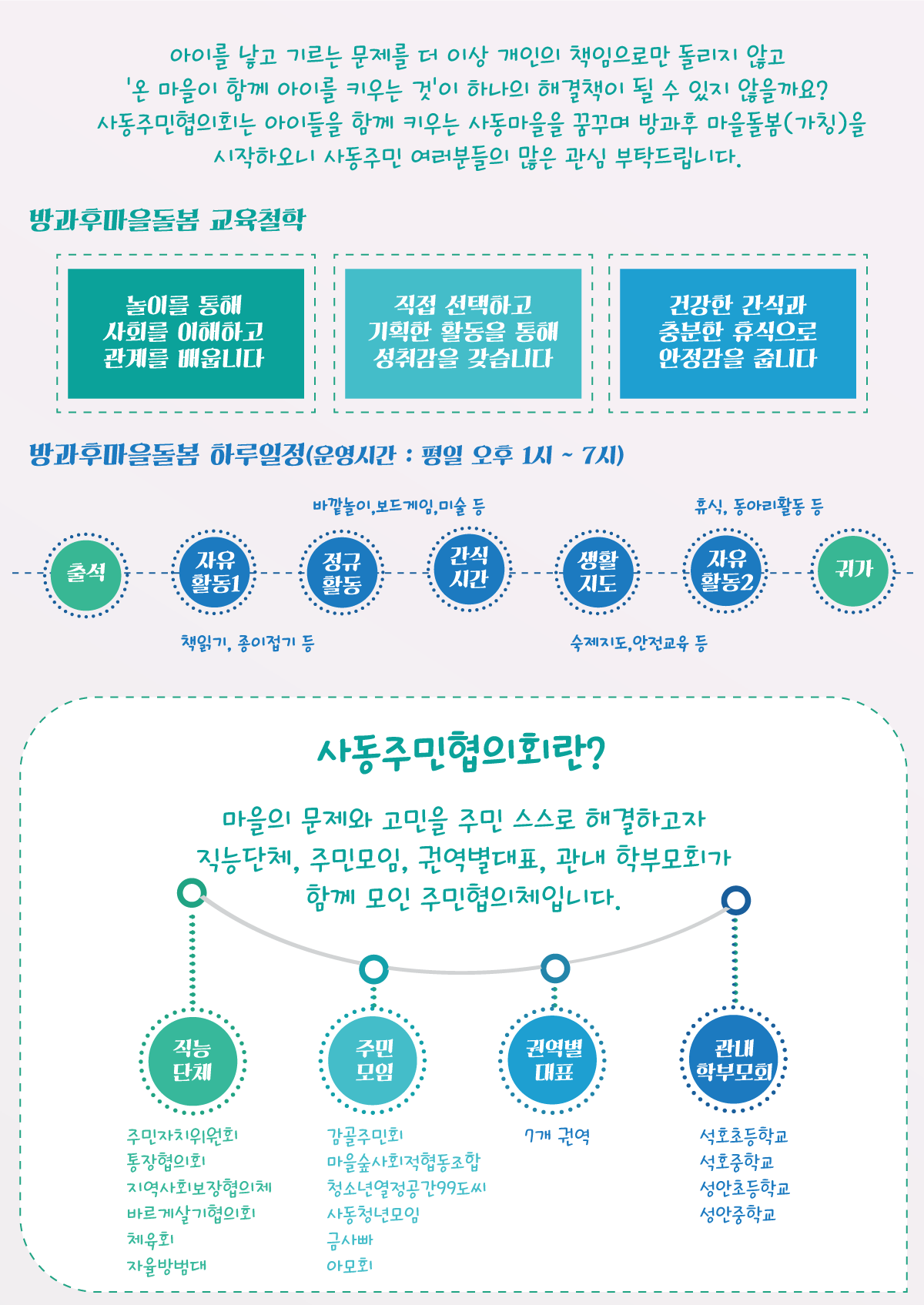 마을돌봄분과-사동주민협의회
