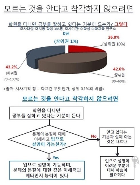 Ena융합영어학원