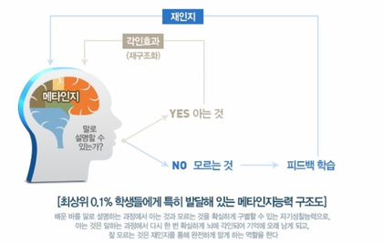 Ena융합영어학원