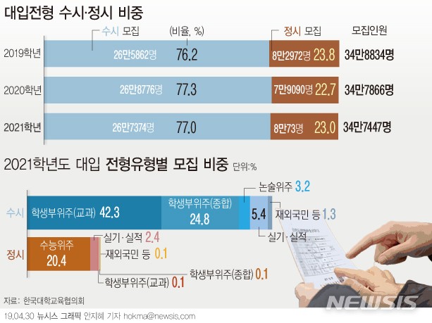 팬더쌤 영어수학논술 전문학원 팬더쌤 영어수학논술 전문학원