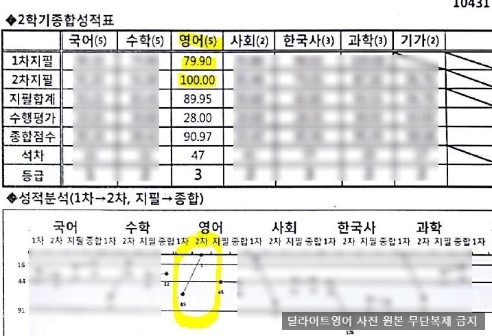 딜라이트영어 딜라이트영어