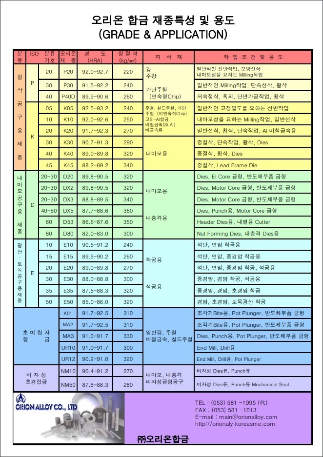 재종-(주)오리온합금
