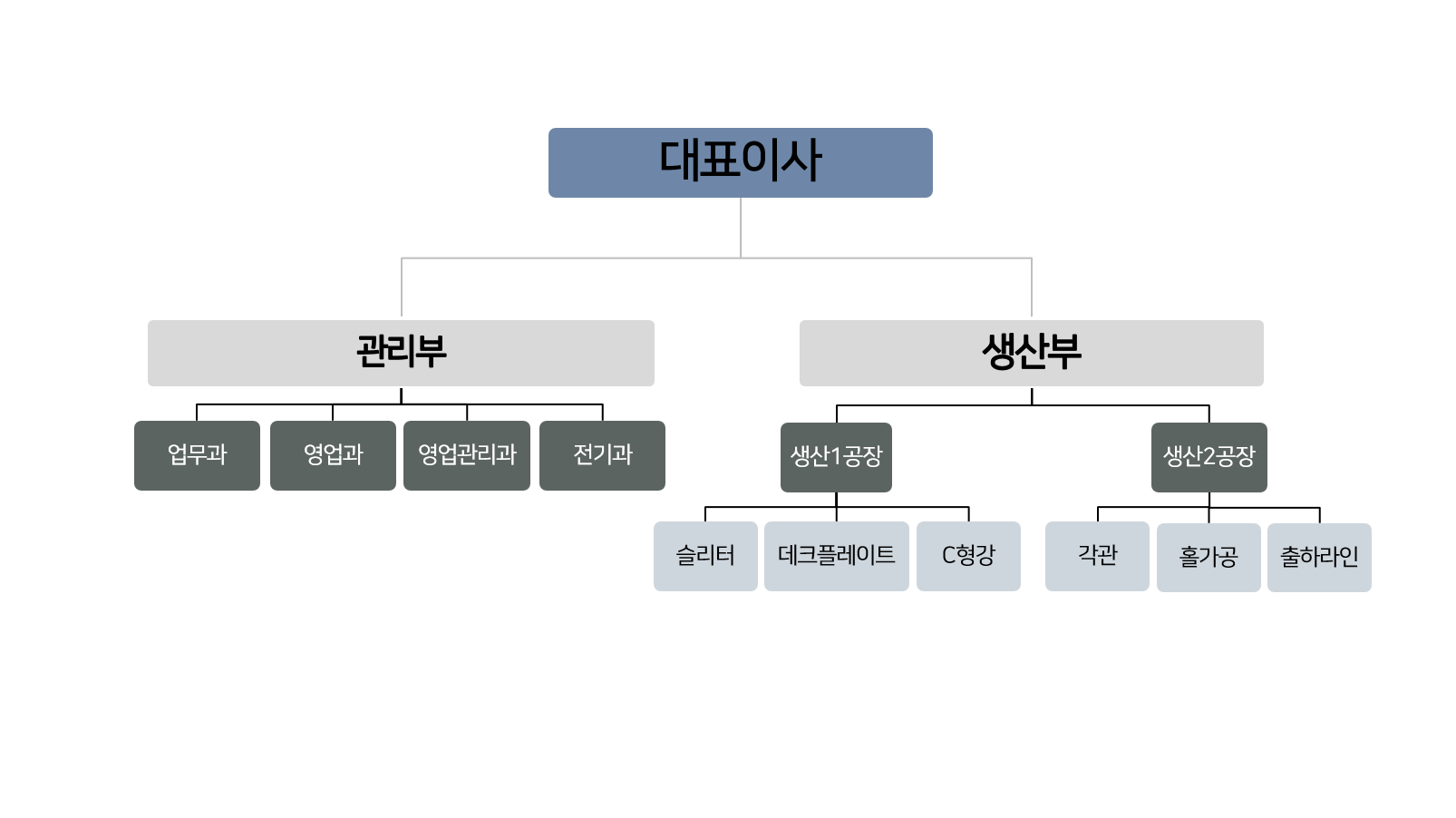 조직도-더원스틸(주)