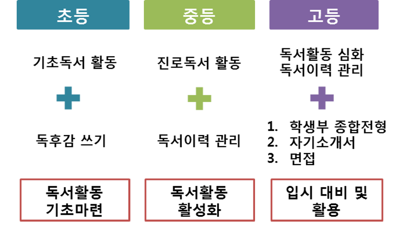 독서교육종합시스템-해법독서논술 위례논술교습소