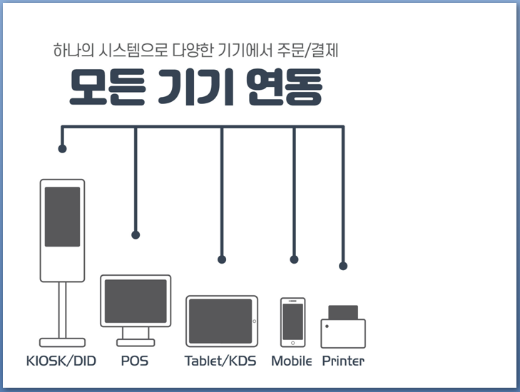 포스시스템 소개-비전정보통신