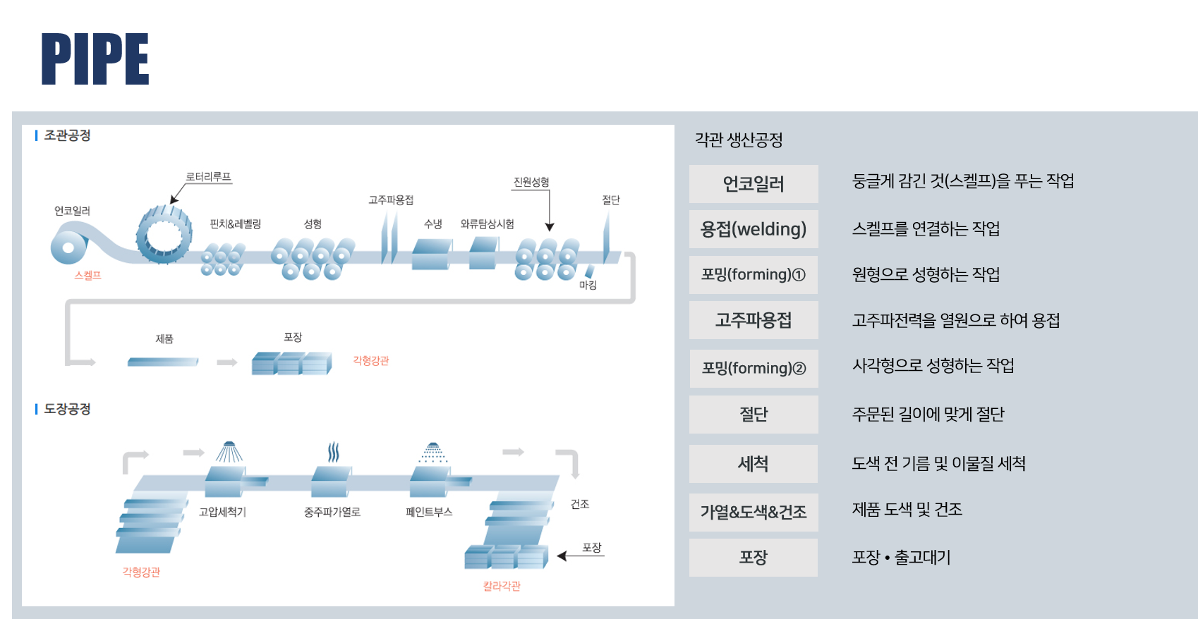각관 공정-더원스틸(주)