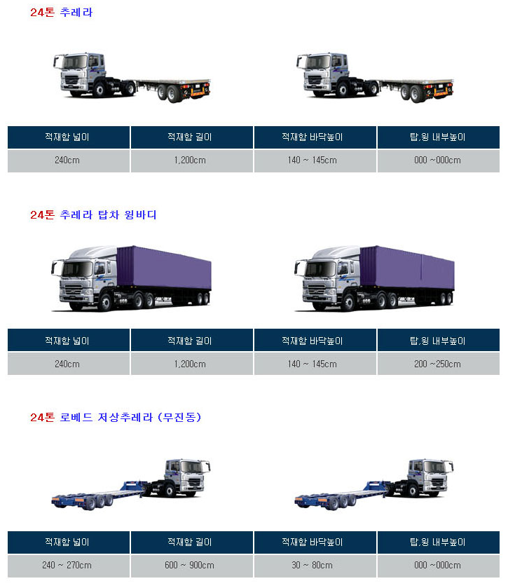 차량소개-(주)제주성우물류