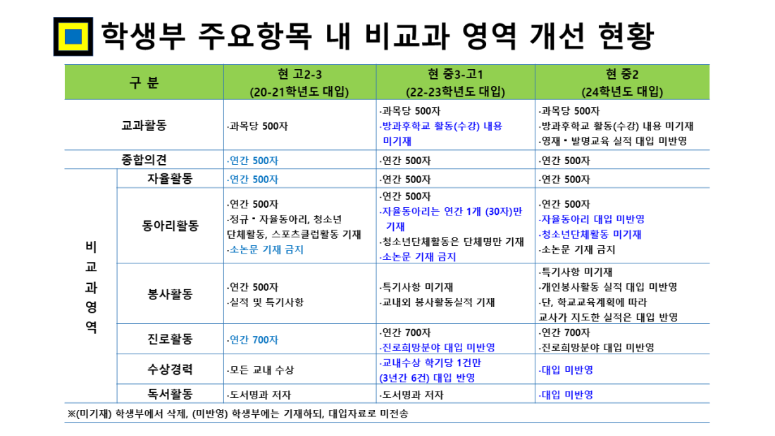 사계국어학원 사계국어학원