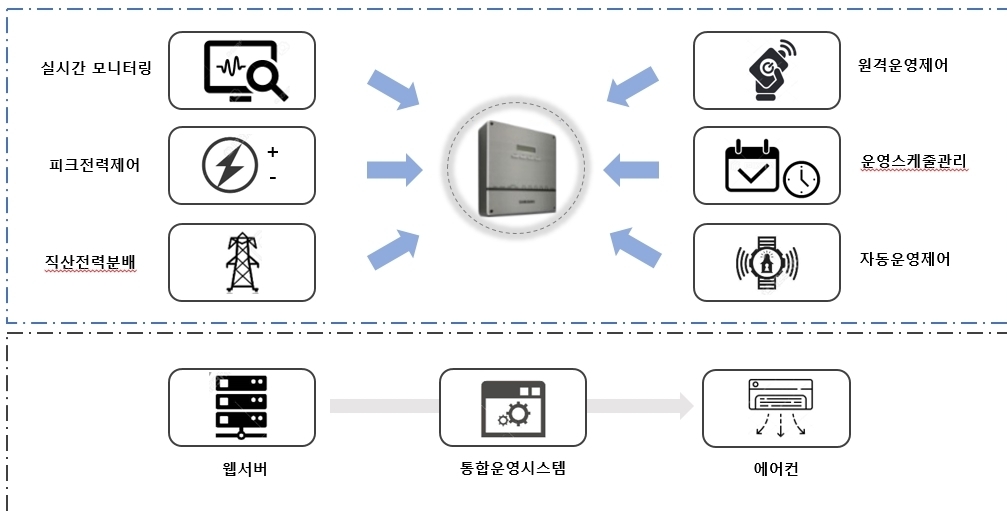 DMS-(주)나라이엔지