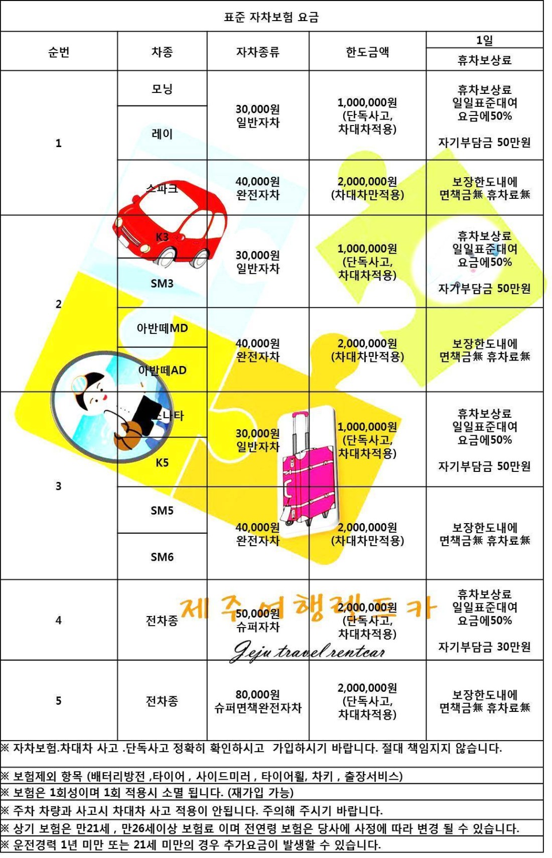 전연령보험안내 | 제주여행 전연령렌트 전연령보험안내 | 제주여행 전연령렌트