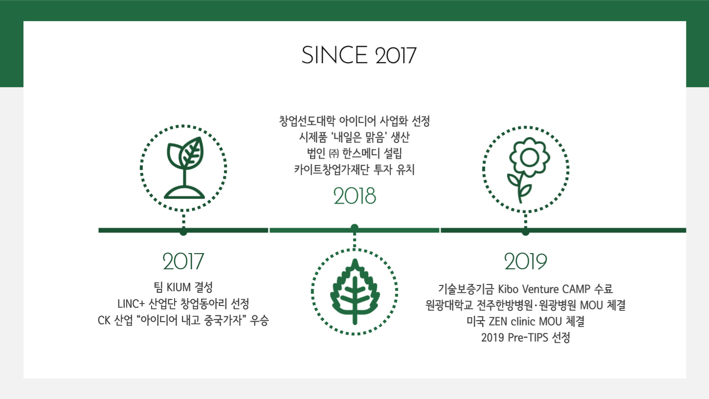 HISTORY-주식회사 한스메디