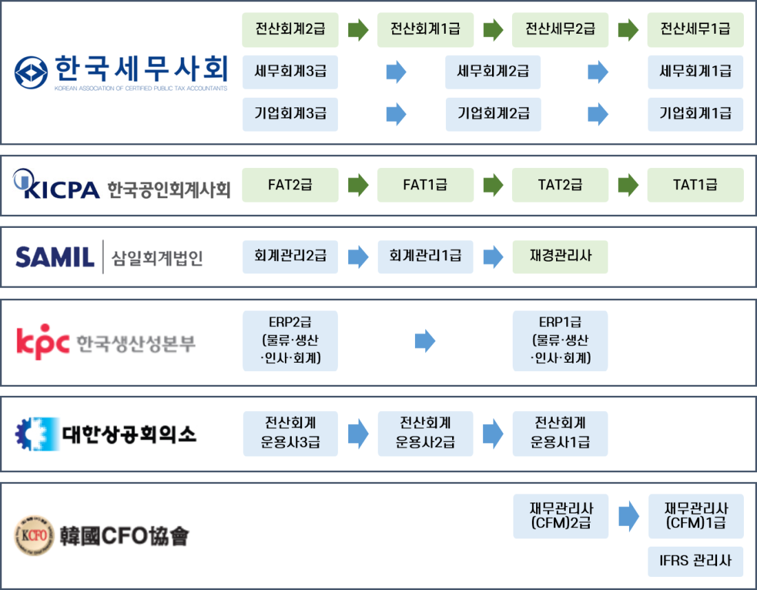 마스터전산세무회계컴퓨터학원