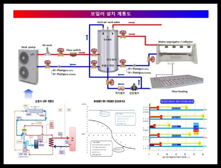 보일러 설치계통도 1 | 공기열히트펌프 아피스보일러 보일러 설치계통도 1 | 공기열히트펌프 아피스보일러