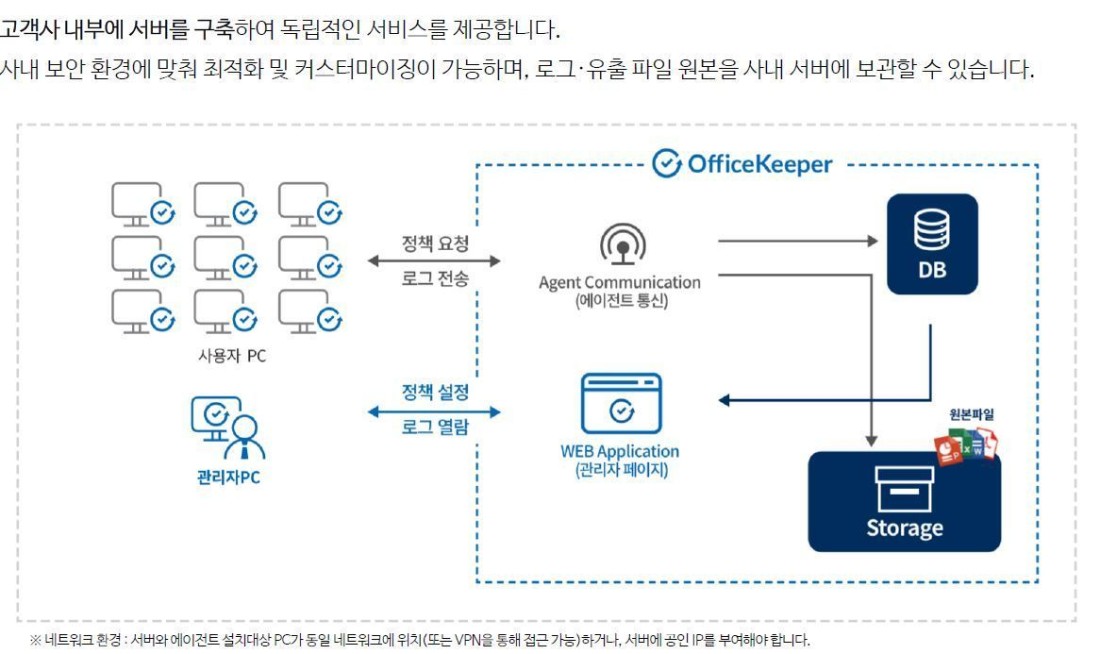 오피스키퍼(문서유출방지- | 더뉴시스템