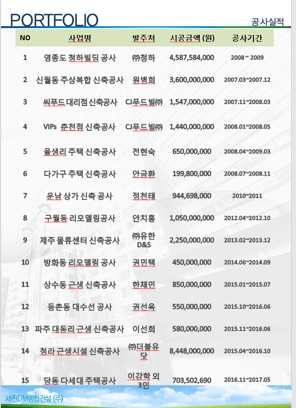 포트폴리오-세진디엠종합건설(주)