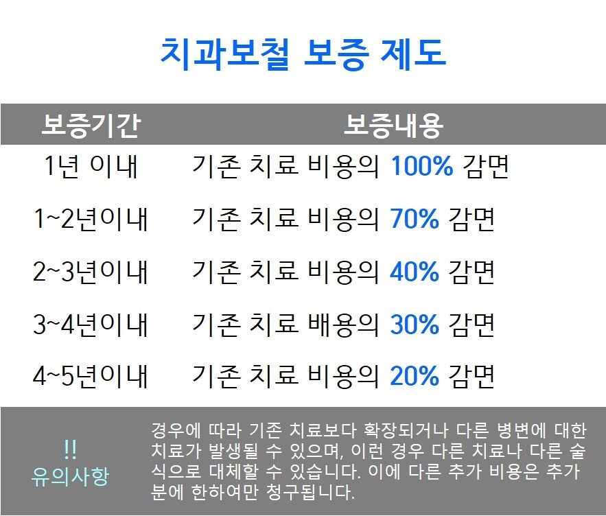 진료보증제-개포동치과 / 연세예은치과