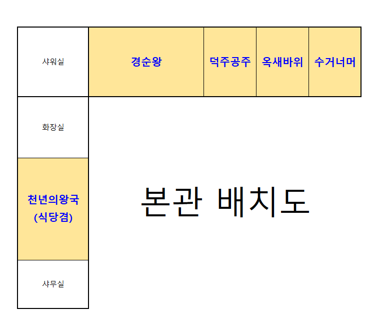 용소유원지 야영장