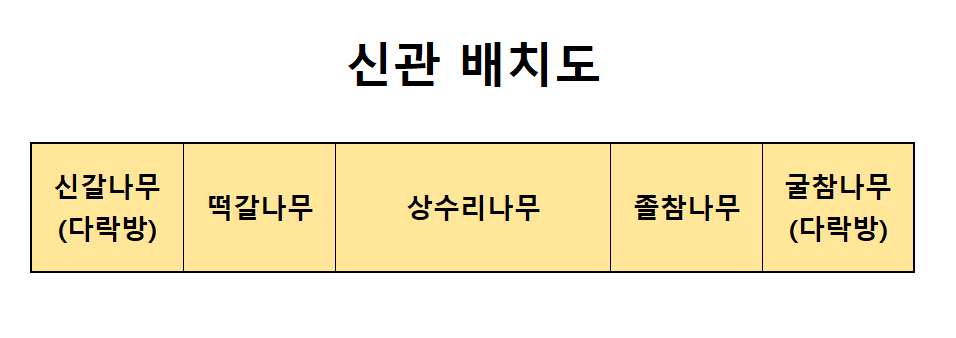 숙박 신관-마의태자용소마을
