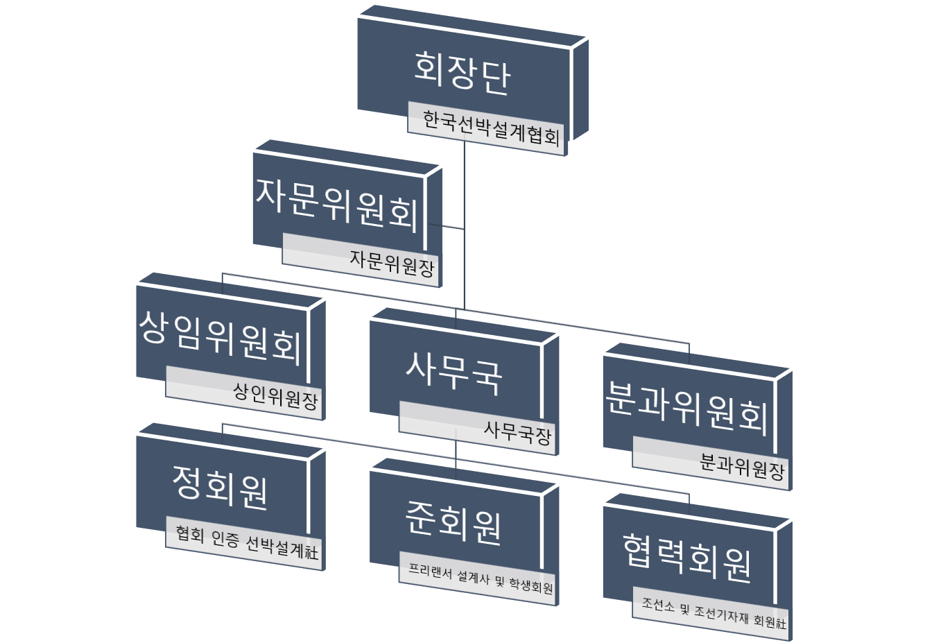 Organization-한국선박설계협회 KOSDA
