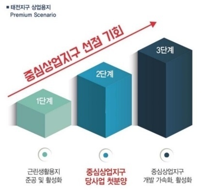 프리미엄-태전 퍼스트센트힐