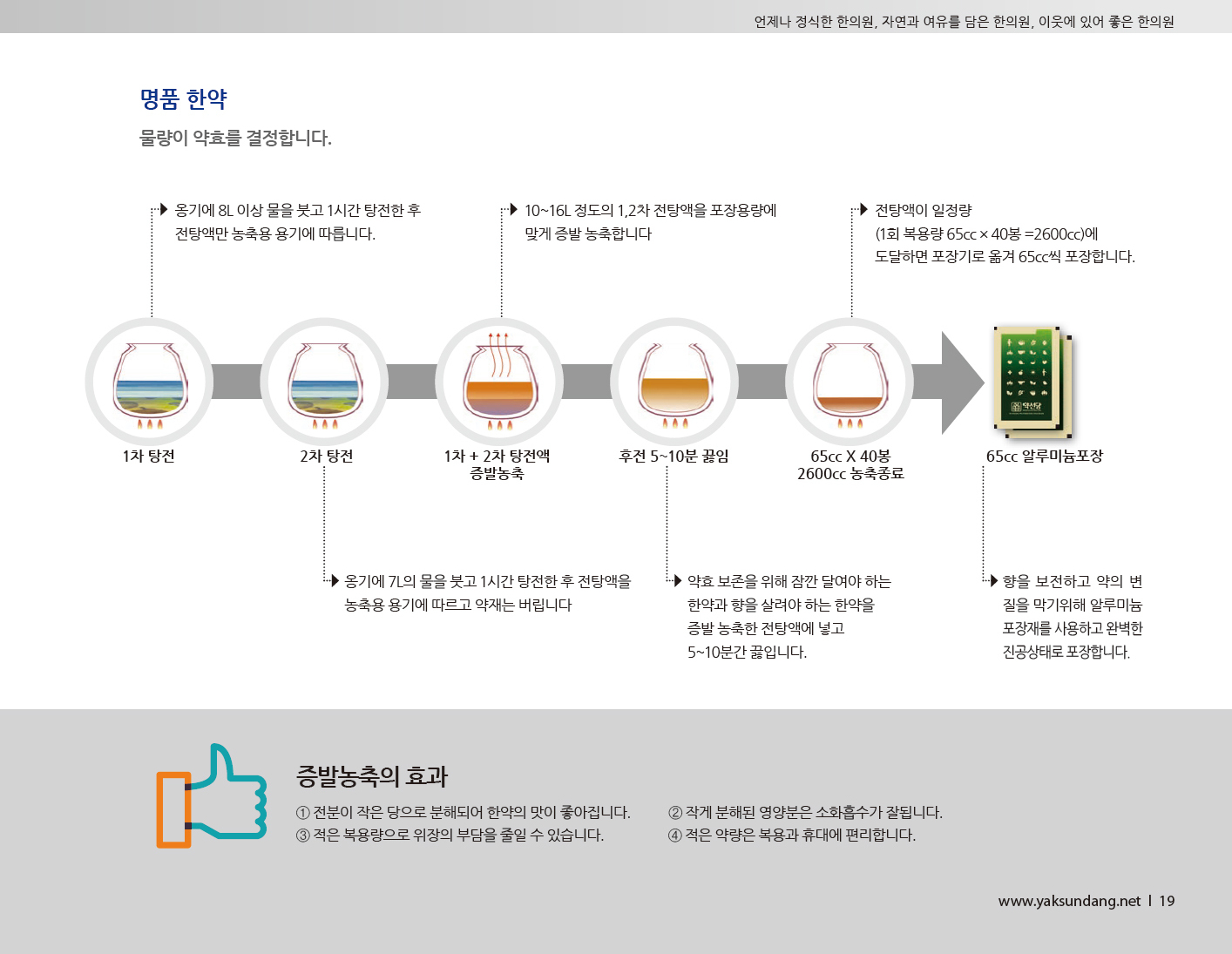 약선당 약달임-약선당한의원