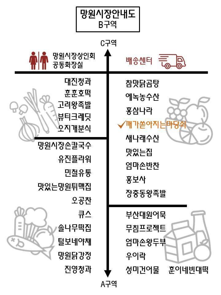 망원시장 망원시장