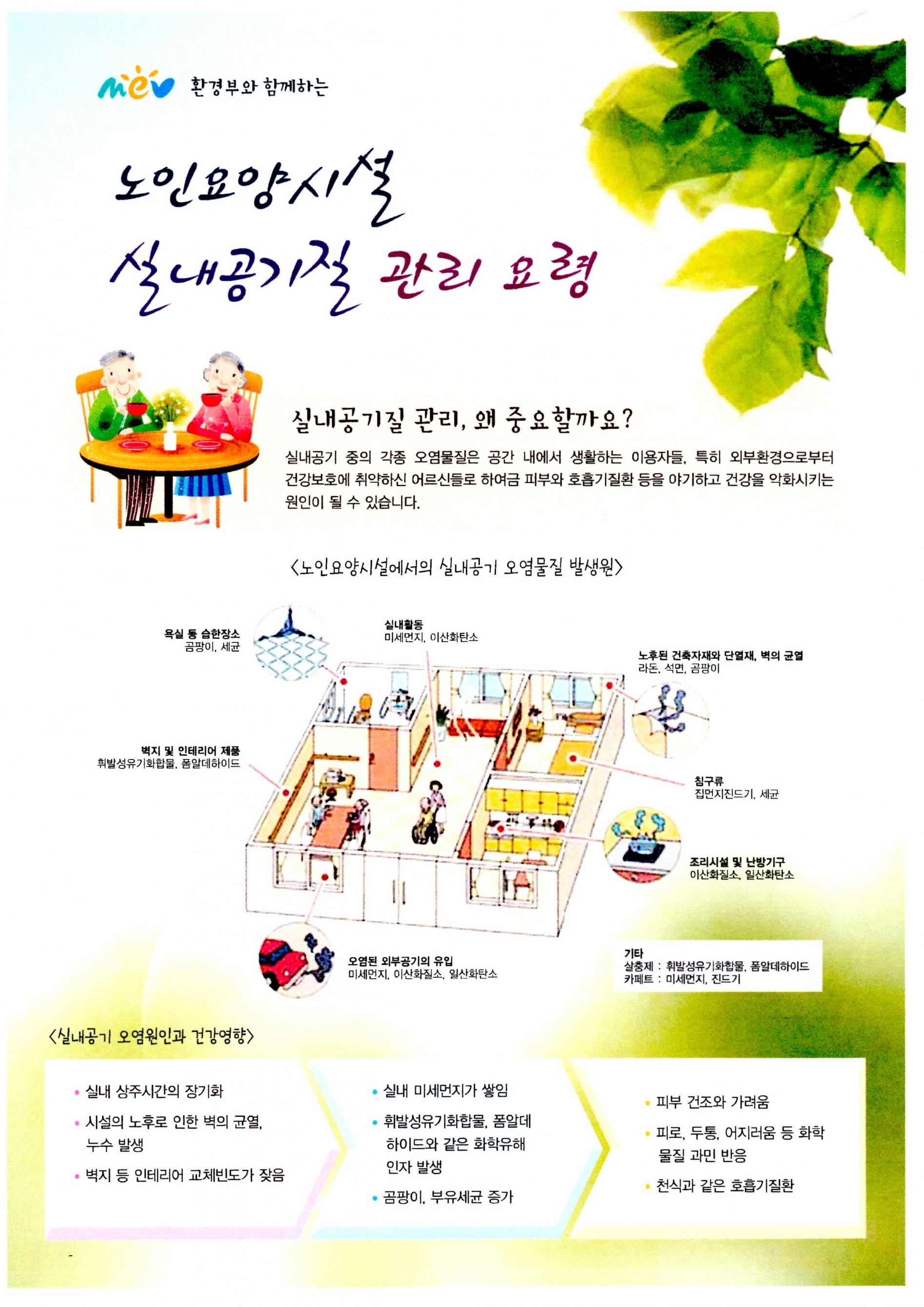노인요양시설-실내공기질연구소(I-LAB)