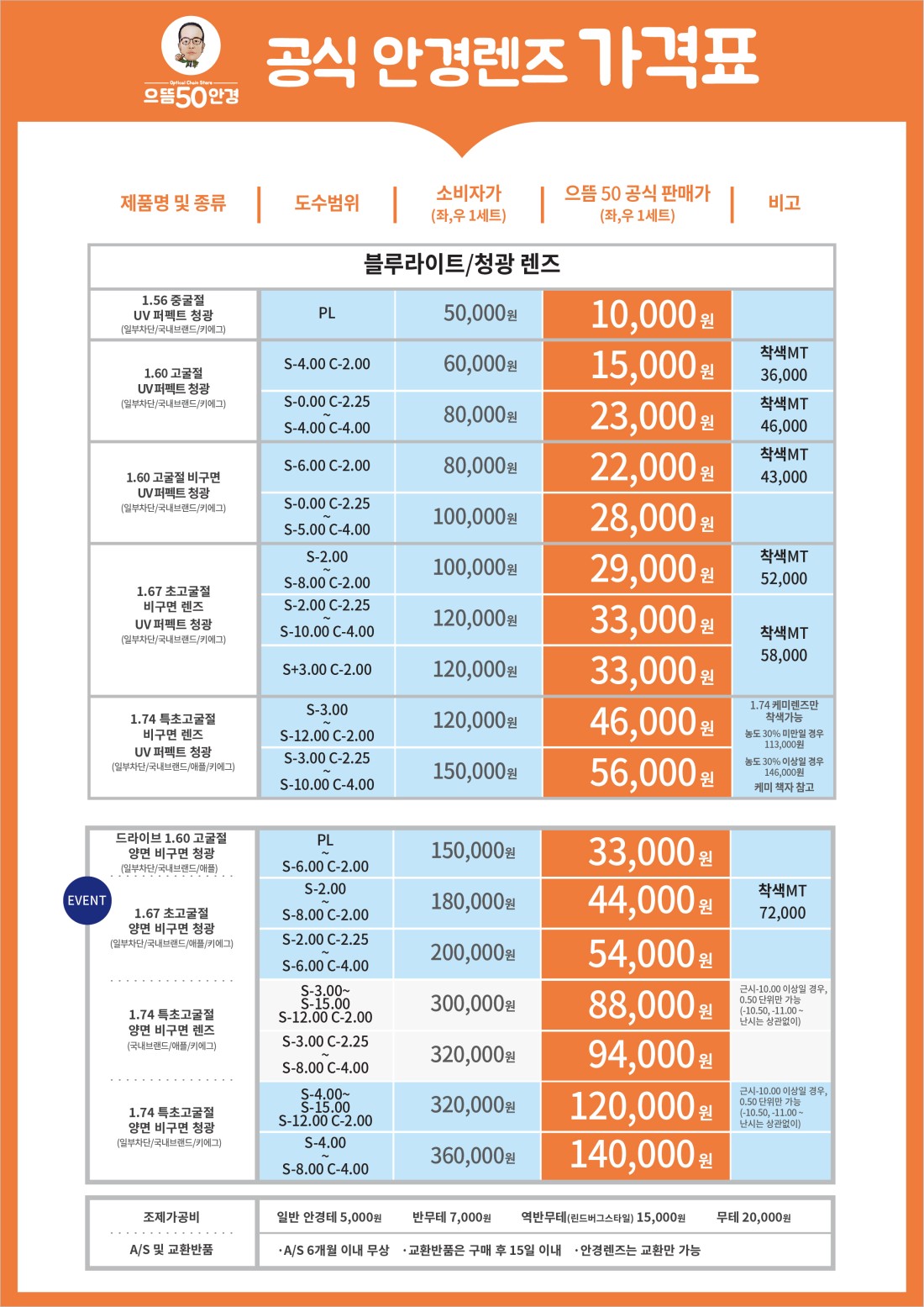 안경렌즈가격 | 칠곡안경 으뜸50안경