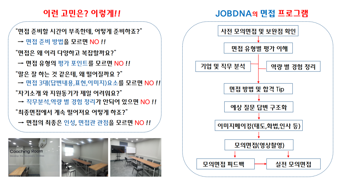 Jobdna취업컨설팅전문학원