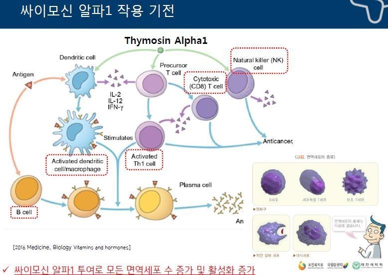 연세휴 가정의학과의원