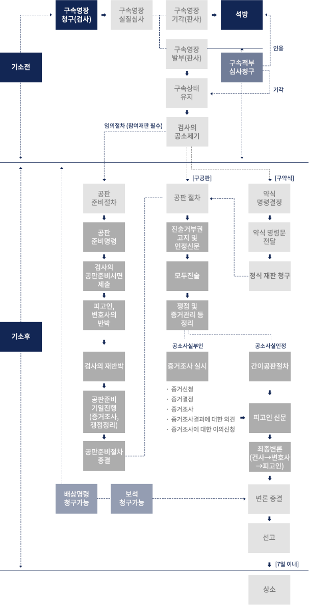 법무법인 고구려 형사소송팀 법무법인 고구려 형사소송팀