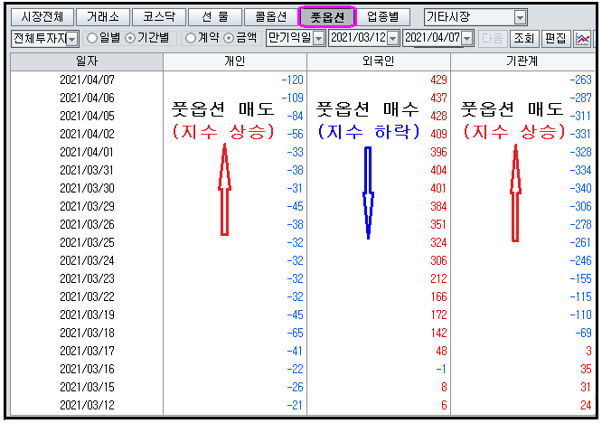 (4-08/목) 증권주 호실적에 재료 쏟아지며 강세. 옵션만기일 대응전략