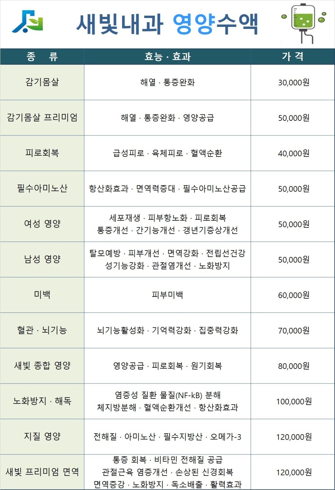 광명역새빛내과/건강검진센터