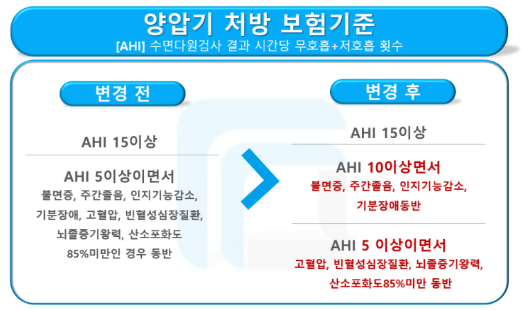 (2020년 12월 1일부터) 수면양압기 처방기준 및 의료보험 적용가격 변경사항 안내