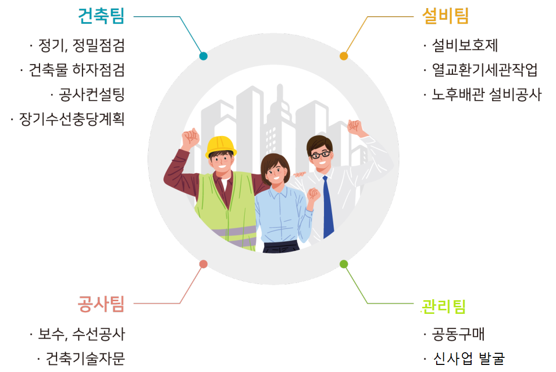 사업소개-인정이엔지 주식회사