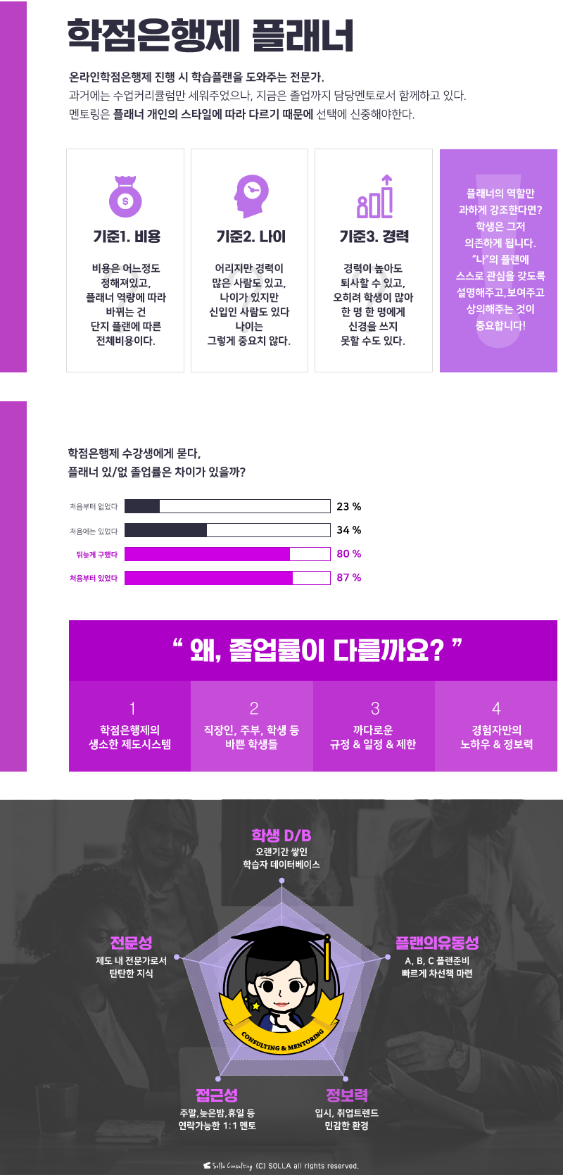 플래너의 중요성 | 학점은행제 멘토 닐라쌤