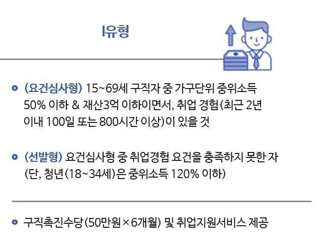국민취업지원제도 국민취업지원제도