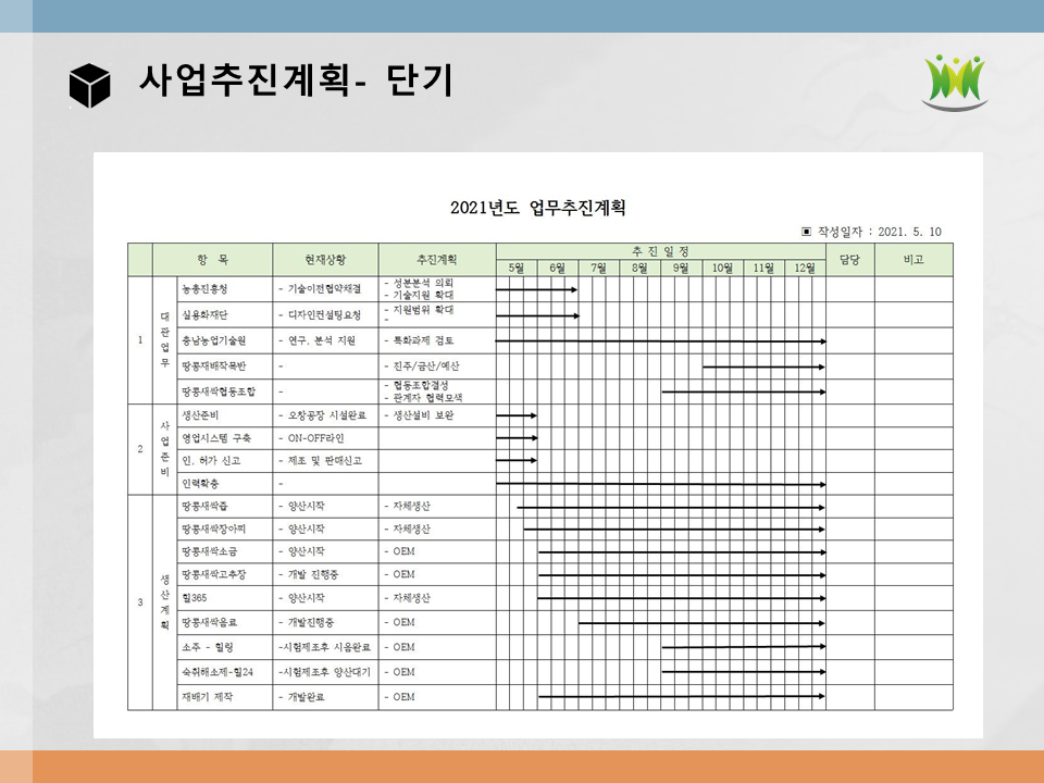 회사소개-농업회사법인 주식회사해피피플