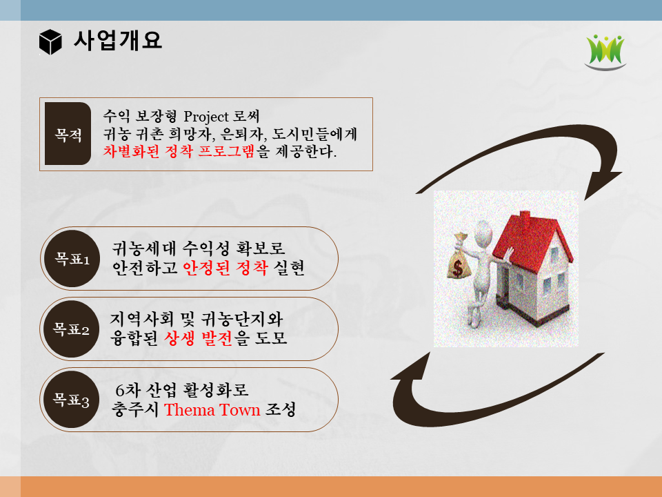 회사소개-농업회사법인 주식회사해피피플