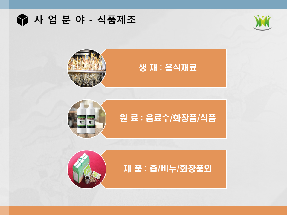 회사소개-농업회사법인 주식회사해피피플