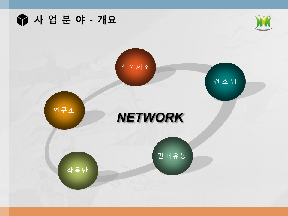 회사소개-농업회사법인 주식회사해피피플