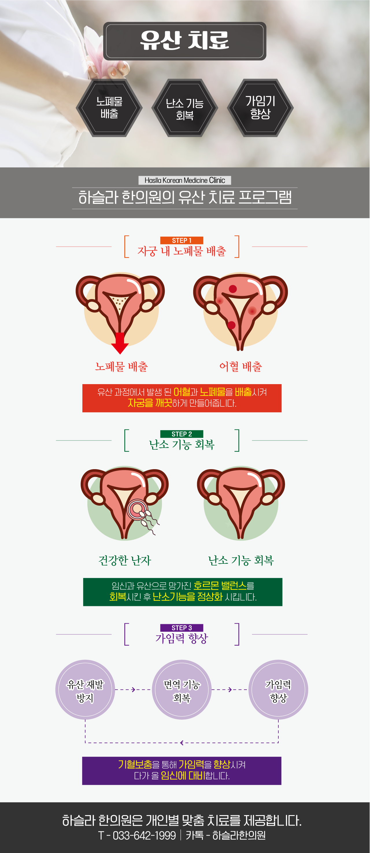 유산 치료-하슬라한의원
