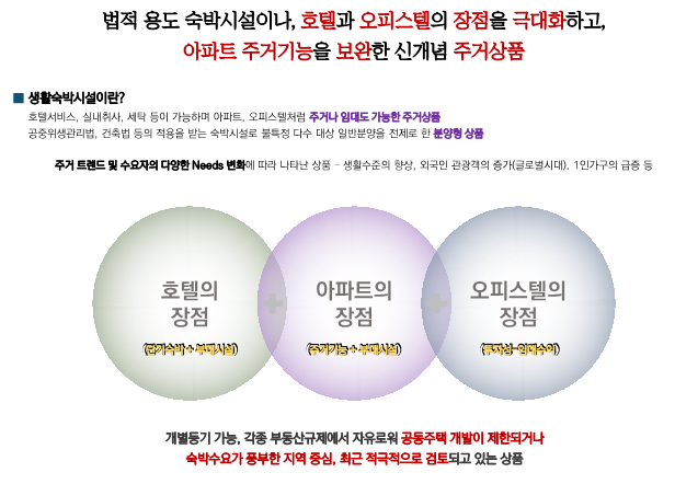 상품의이해-반달섬 마리나아일랜드