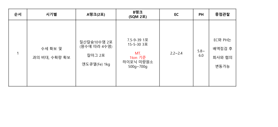 양액전용제품-자람 농업회사법인(유)